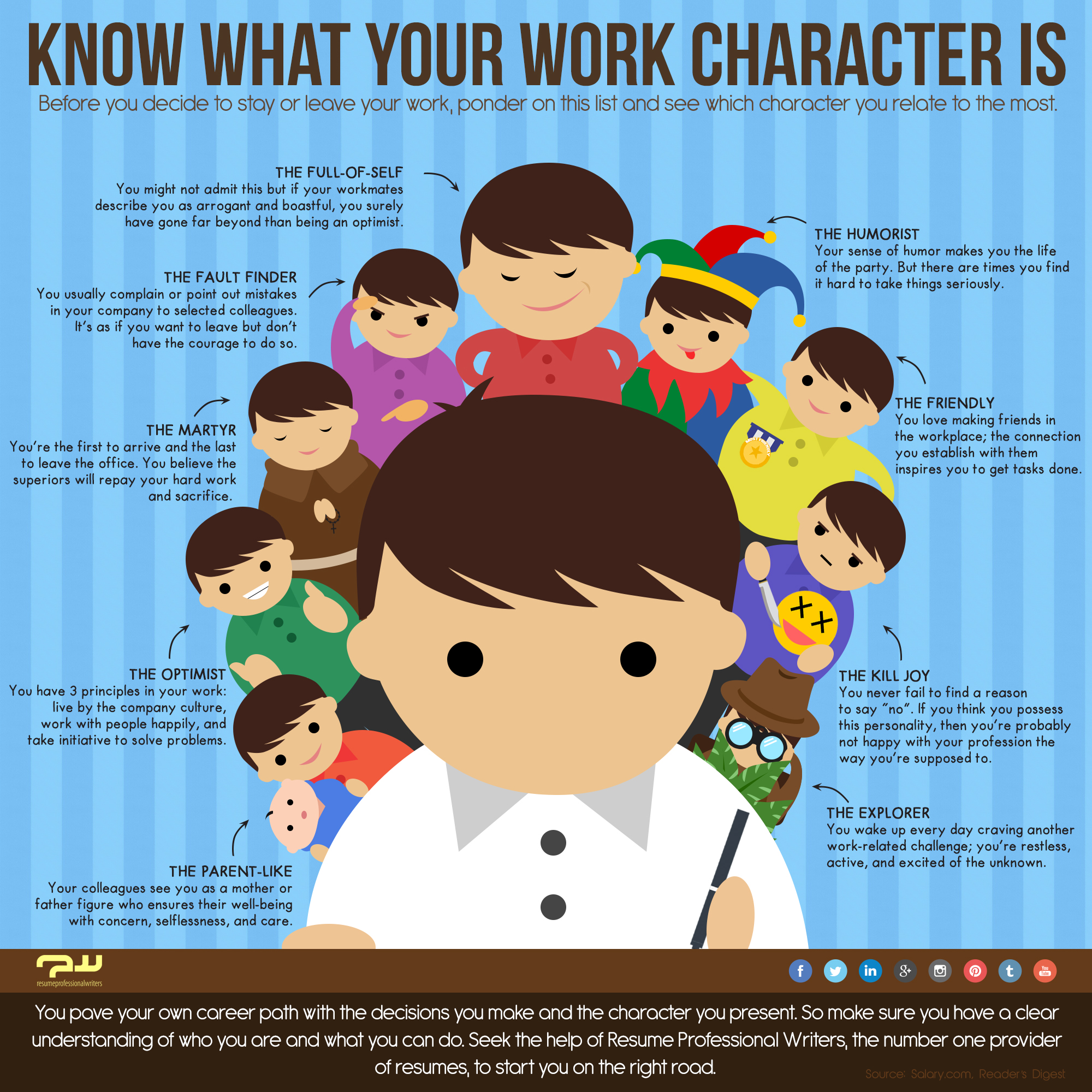 Know What Your Work Character Is_Infographic
