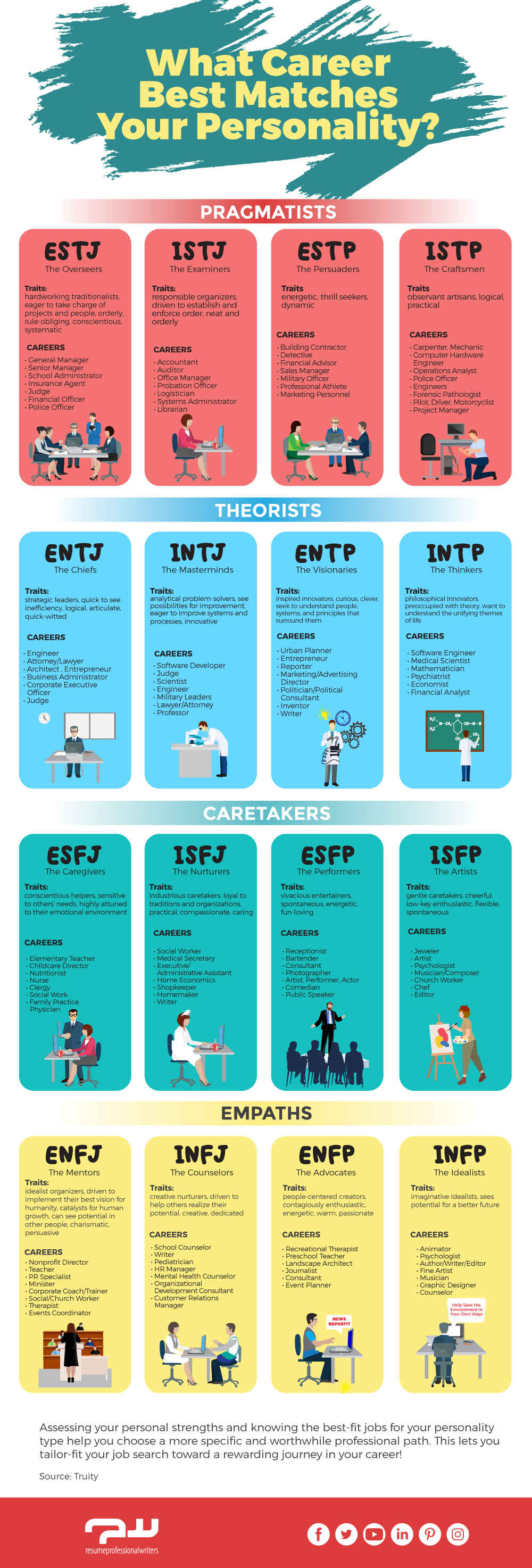 Infographic Of Personality Tests As Employment Tools To Help You Choose The Best Career For You