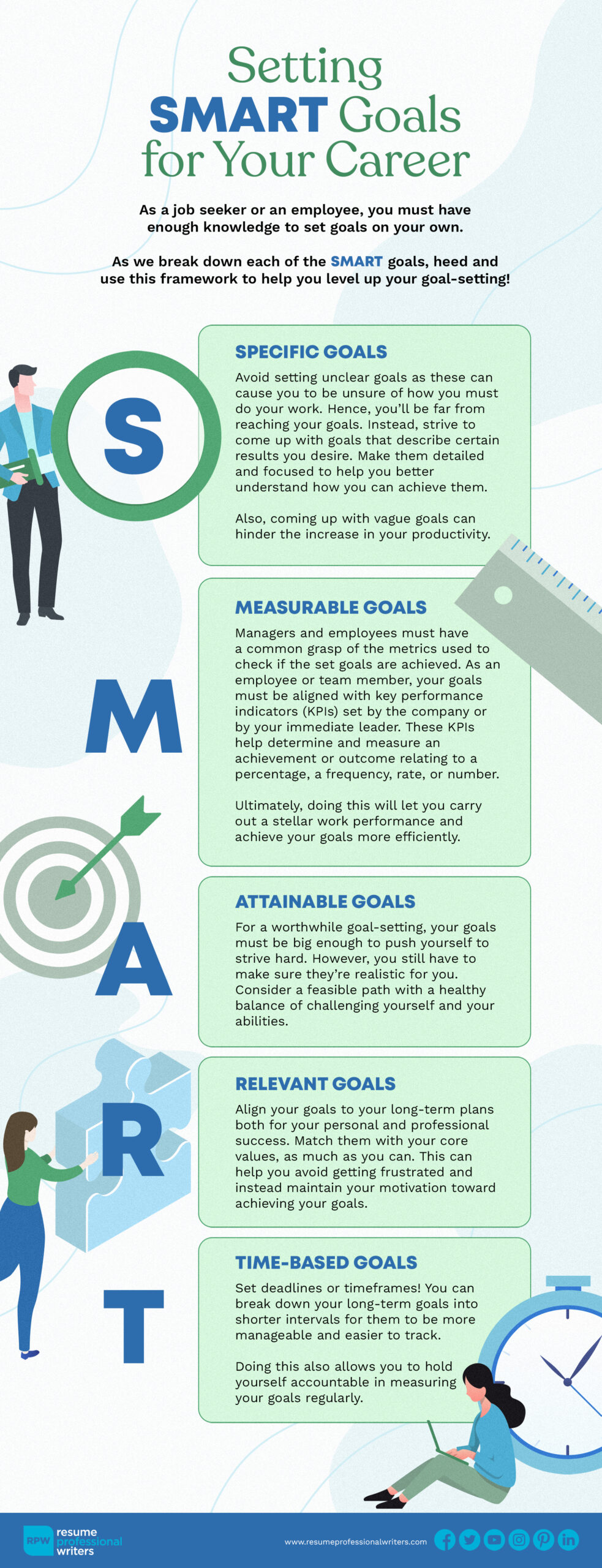 Infographic On A Guide To Setting Smart Goals For Your Career