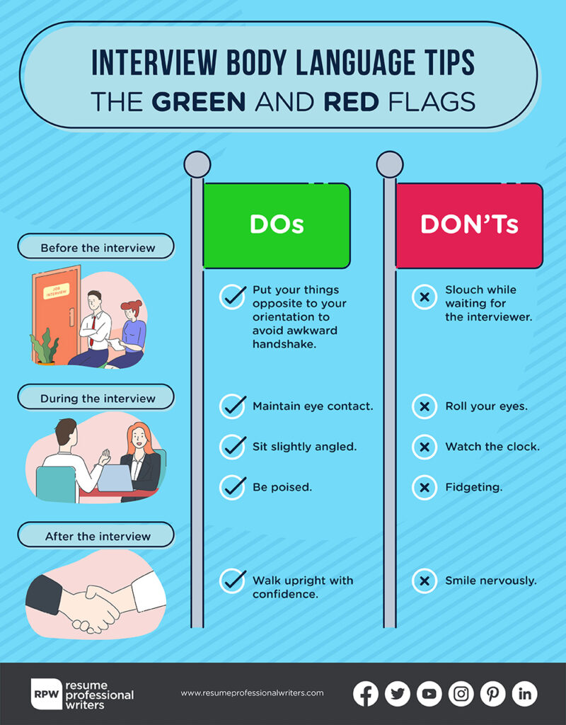 Infographic Of Interview Body Language Tips The Dos And Don'ts Before, During, And After Interview