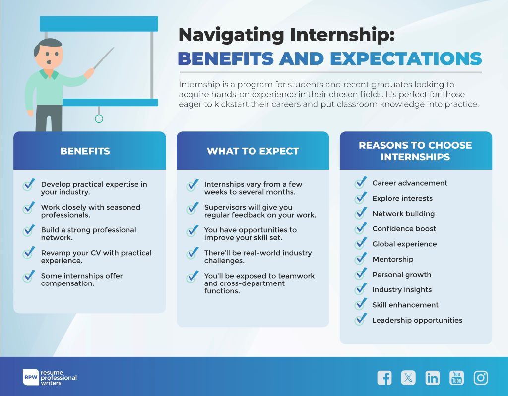 Navigating The Benefits And Expectation Of Internship Infographic