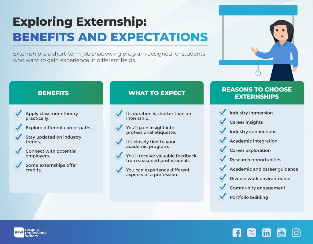 The Perks And Expectations Of Externship Infographic