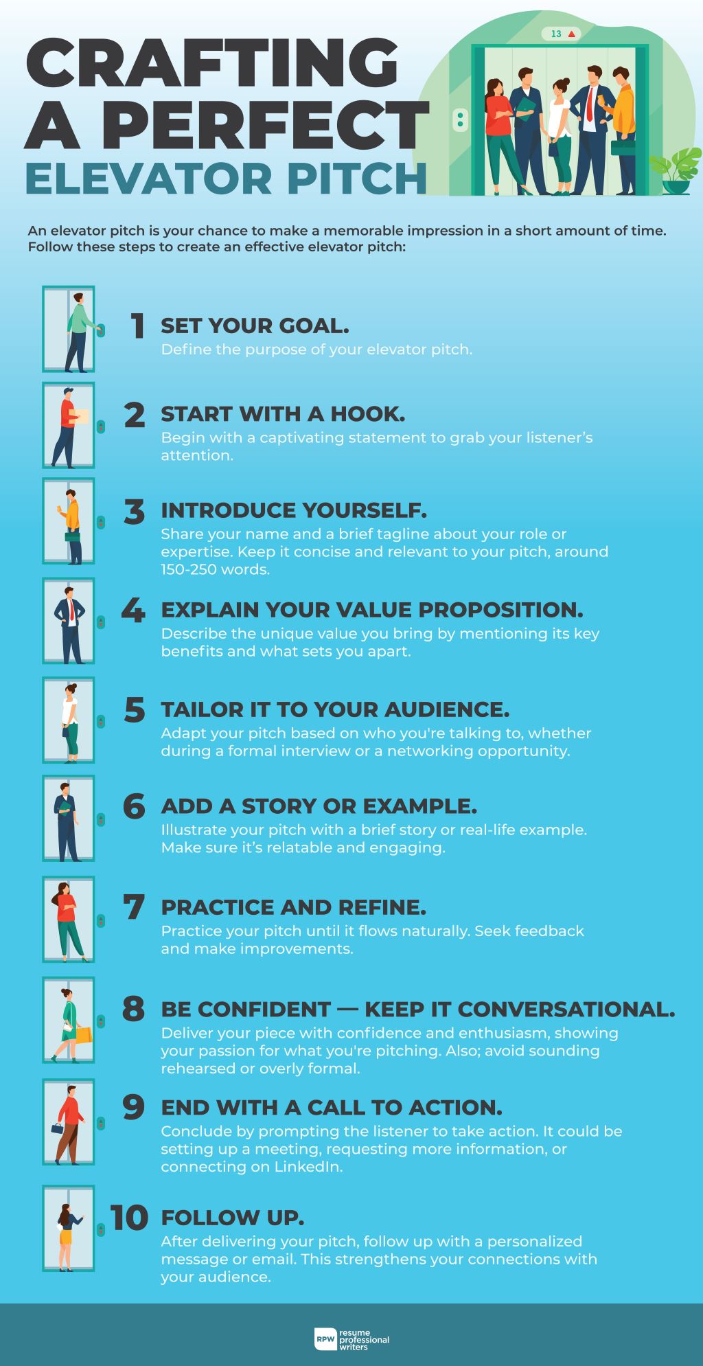 Surefire Tips For Writing A Compelling Elevator Pitch Infographic