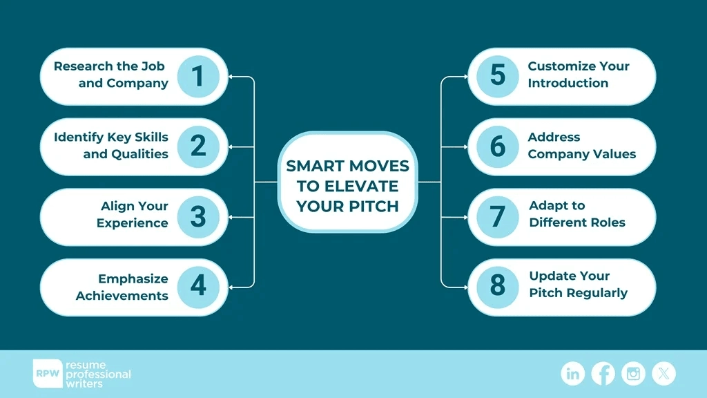 8 Smart Moves To Elevate Your Pitch Infographic
