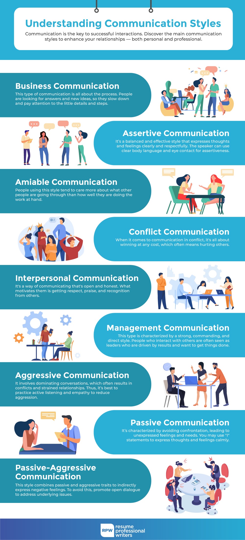 Communication Styles Infographic
