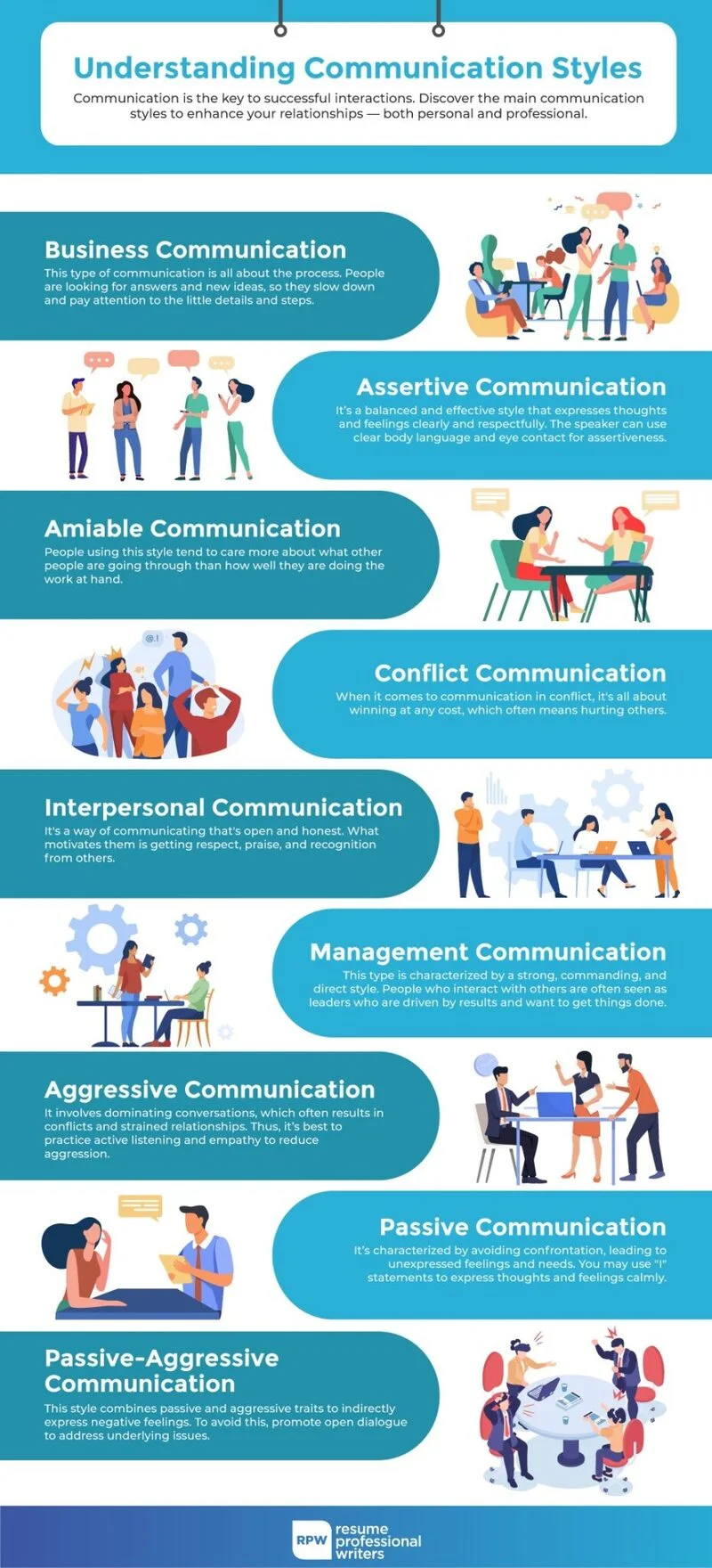Communication Styles Examples 4 Types Workplace Use Career Tips Communication Styles Examples 4 Types Workplace Use Career Tips