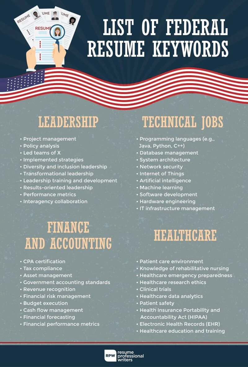 List Of Federal Resume Keywords
