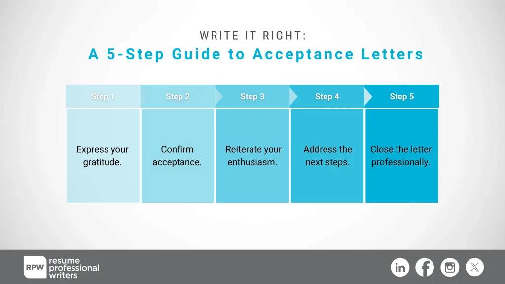 Job Acceptance Letters Tips