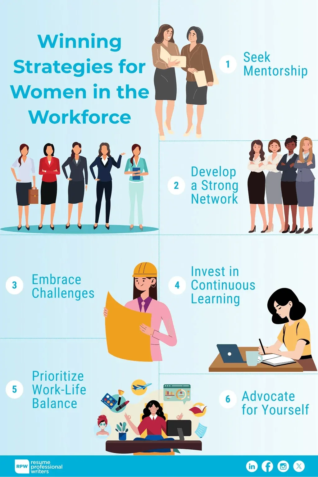 Winning Strategies For Women In The Workforce Infographic