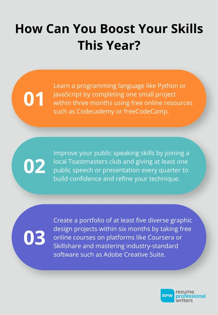 Unique Skill Development Examples to Boost Your Career