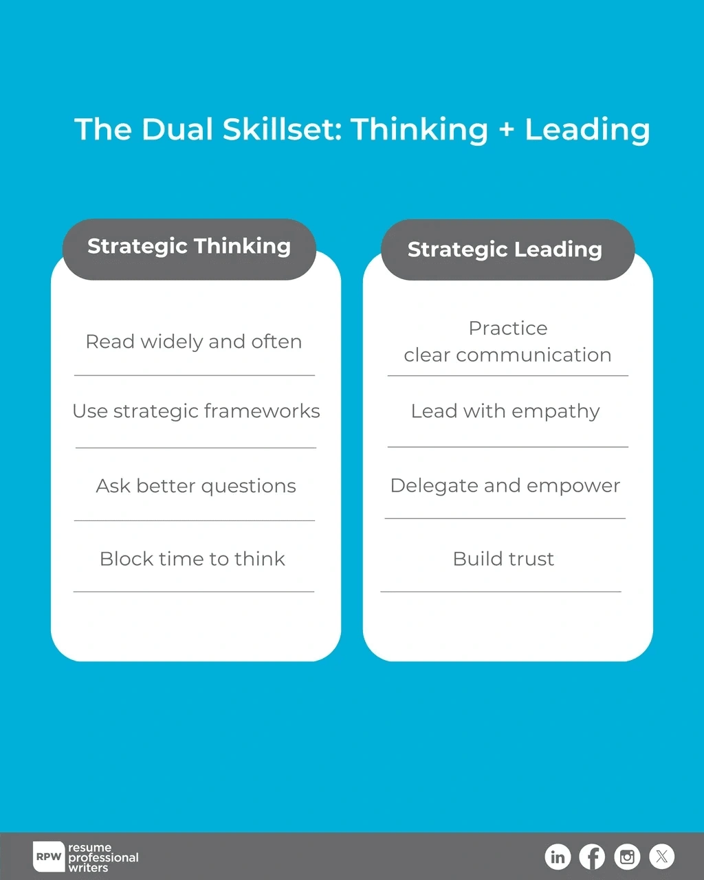 How To Develop Both Strategic Thinking And Strategic Leadership Infographic