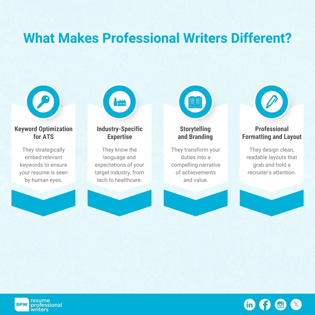 What Makes Professional Resume Writers Different