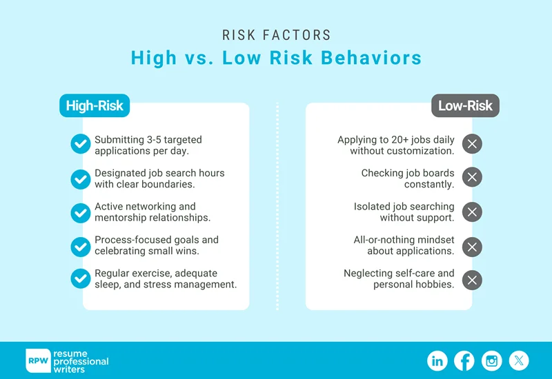 Job Search Burnout Risk Factors And Comparison Table