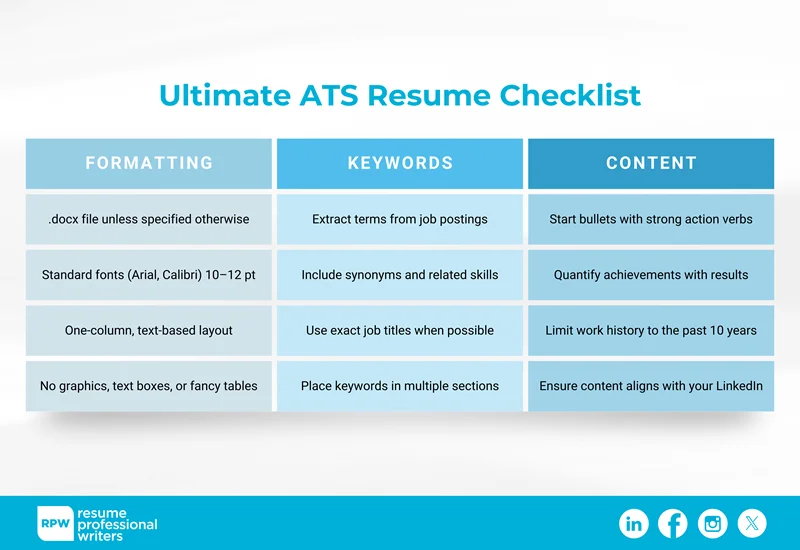 Ultimate Ats Resume Checklist