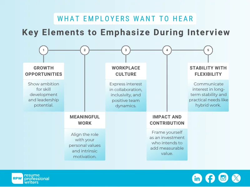 Key Factors Job Seekers Should Emphasize In Their Answer