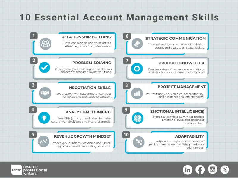 10 Essential Account Management Skills Every Professional Needs
