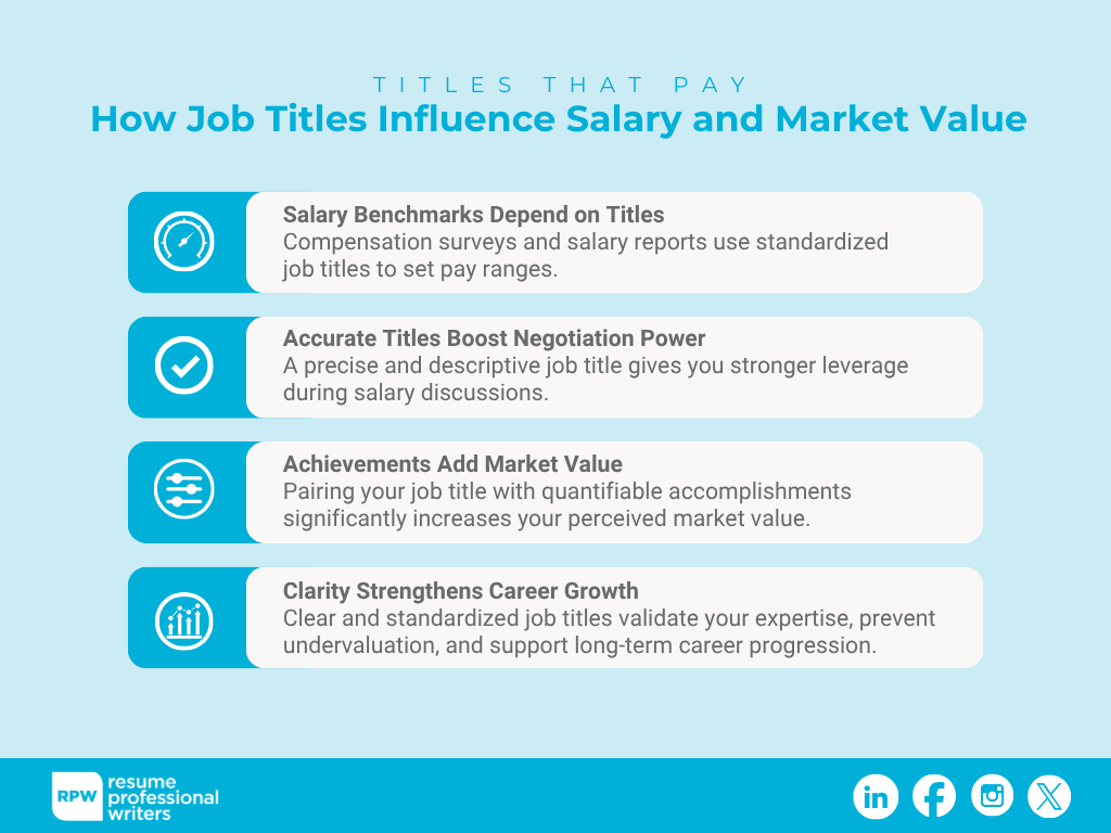 Infographic Of How Job Titles Influence Salary And Market Value.