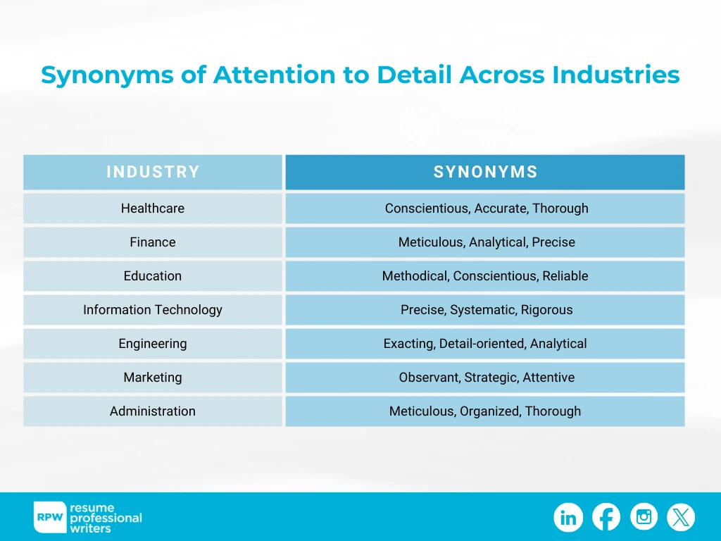 Table Of Synonyms For Attention To Detail Across Industries