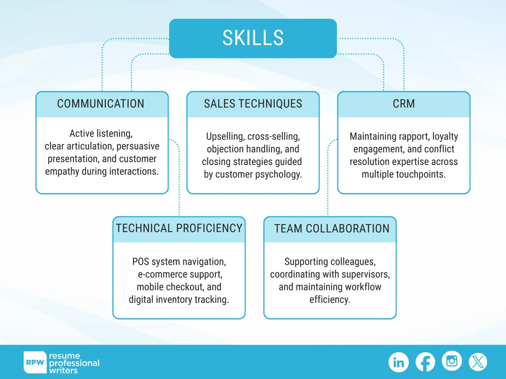 Categories Of Skills Required To Excel As A Sales Associate