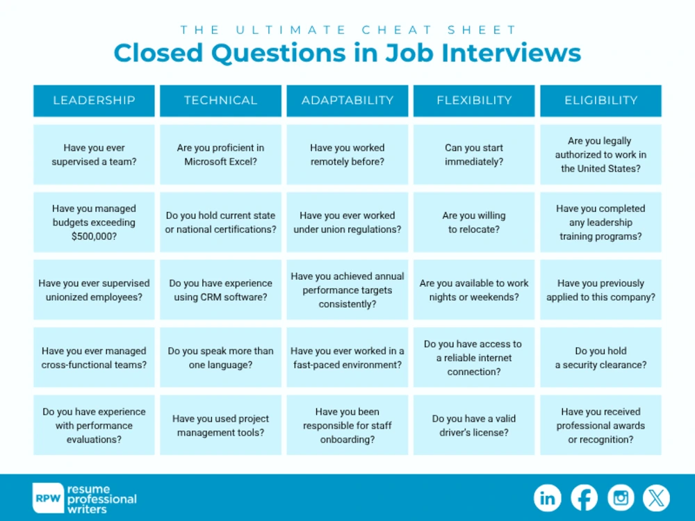 Closed Questions In Job Interviews: The Ultimate Cheat Sheet