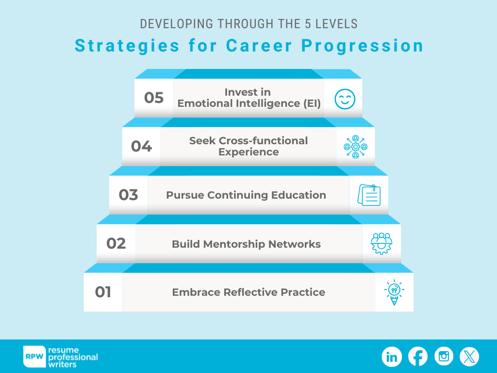 Rpw 5 Levels Of Leadership