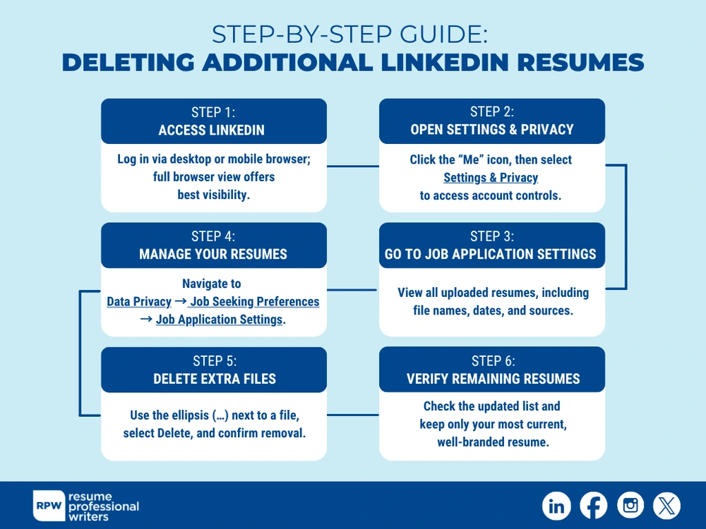Rpw How To Remove Additional Resumes From Linkedin