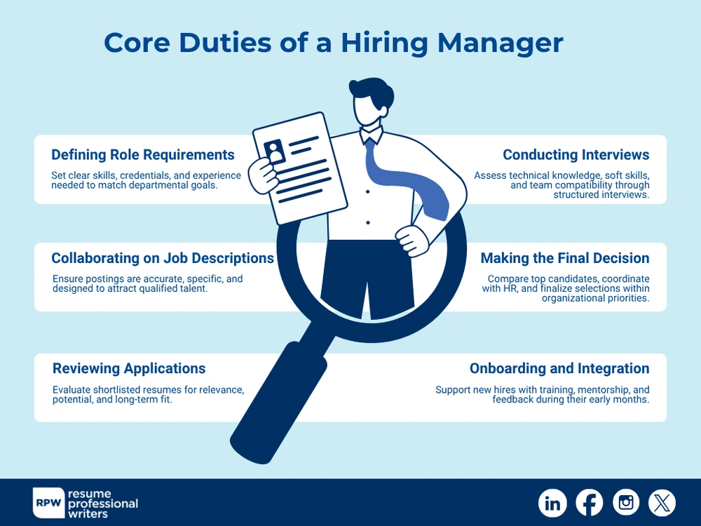 Rpw What Is A Hiring Manager