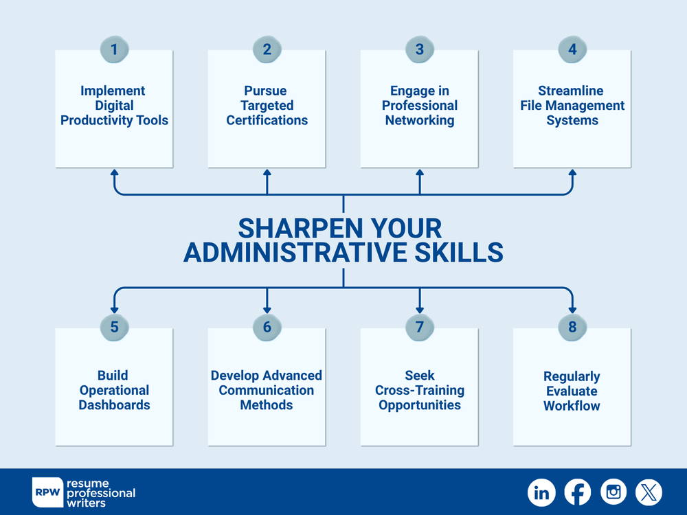 Guide On How To Develop Administrative Skills