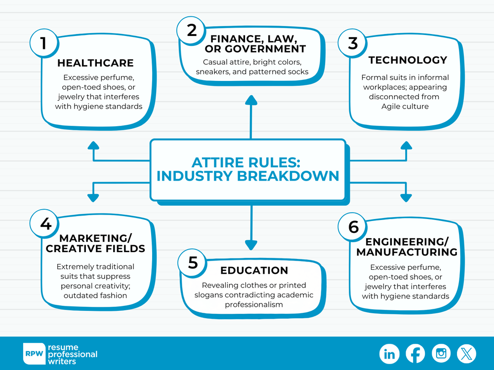 Professional Attire Rules Per Industry
