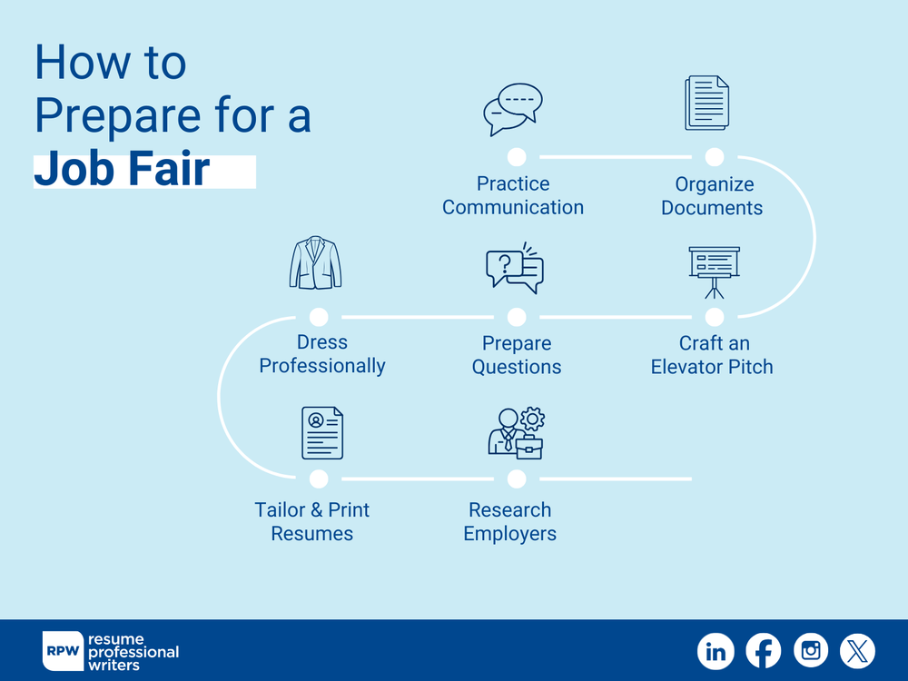 Quick Guide On How To Prepare For A Job Fair