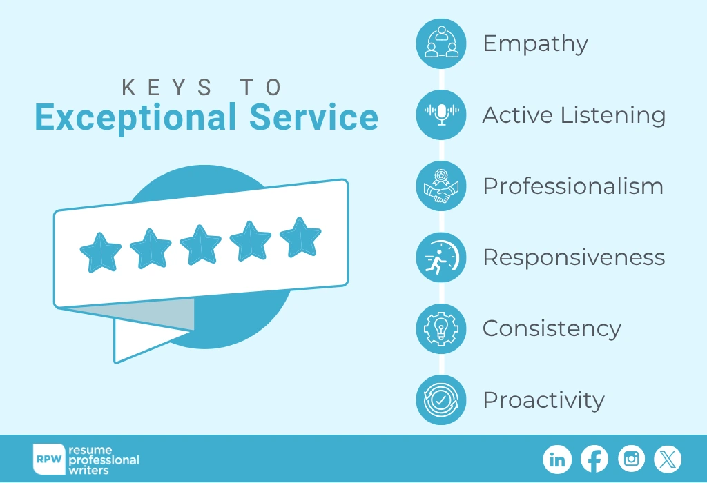 What Does Great Customer Service Mean Infographic