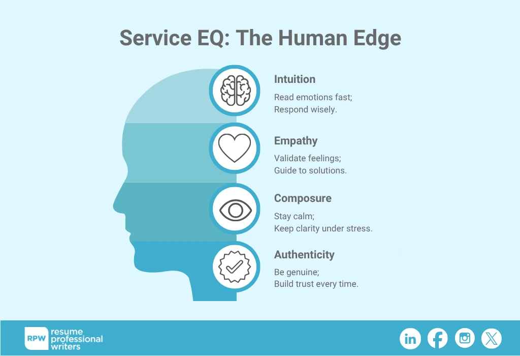 What Does Great Customer Service Mean In Terms Of Emotional Intelligence Infographics