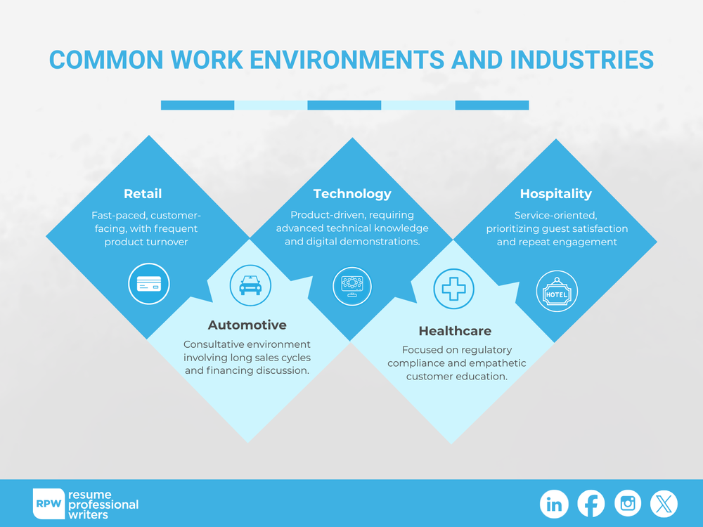 Common Work Environments And Industries Where Sales Associates Work