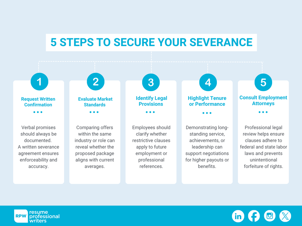 Steps To Securing Fair Severance