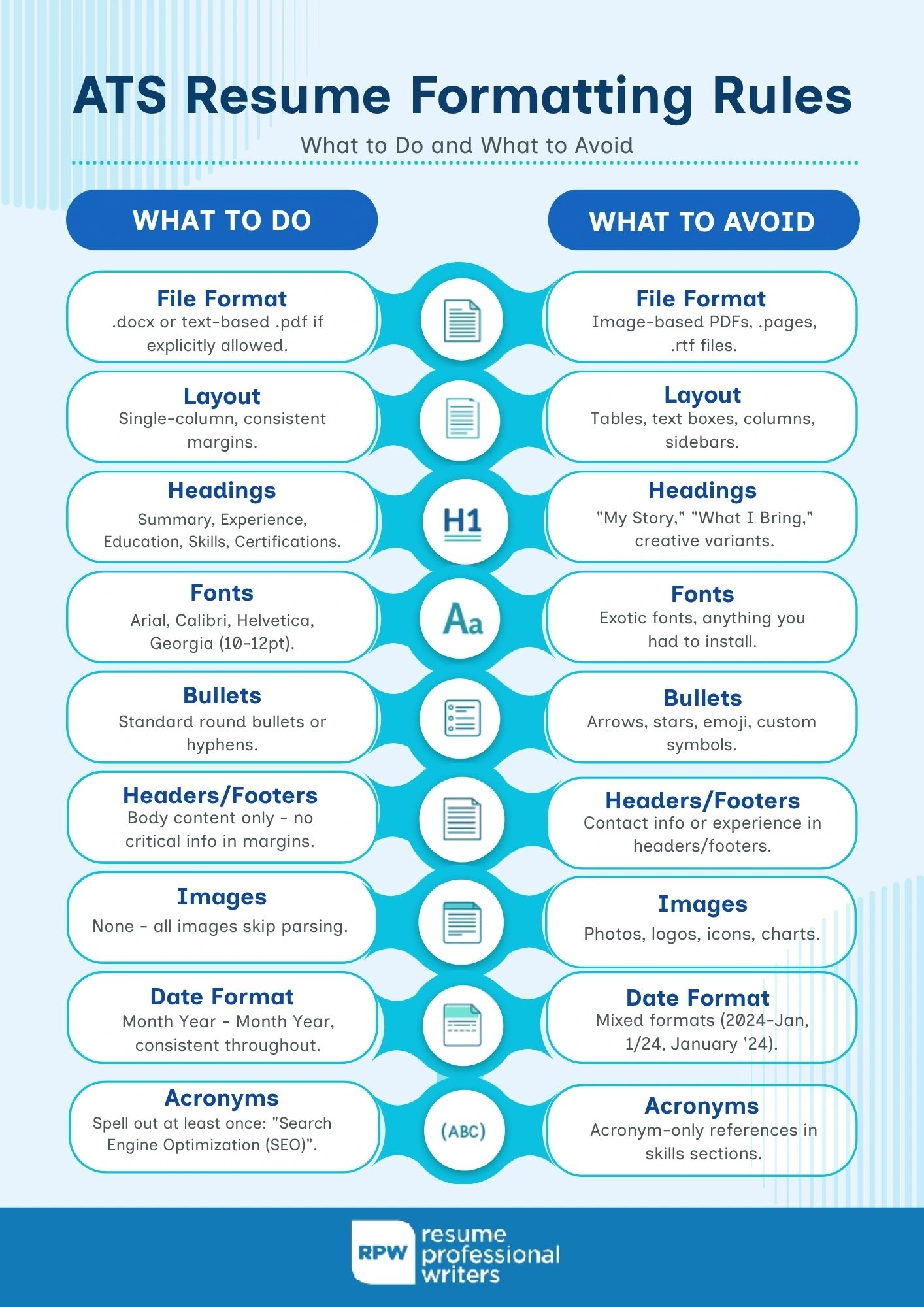 What Is An Ats Resume Formatting Infographic.