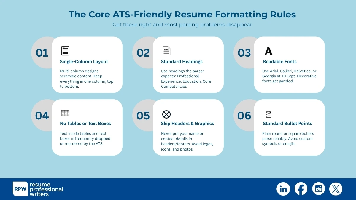Core Formatting Rules For An Ats-Friendly Resume Format