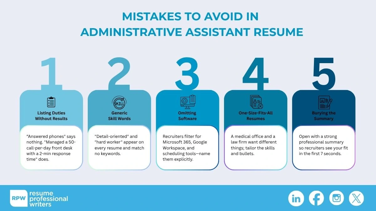 An Infographic On Mistake To Avoid In Administrative Assistant Resume