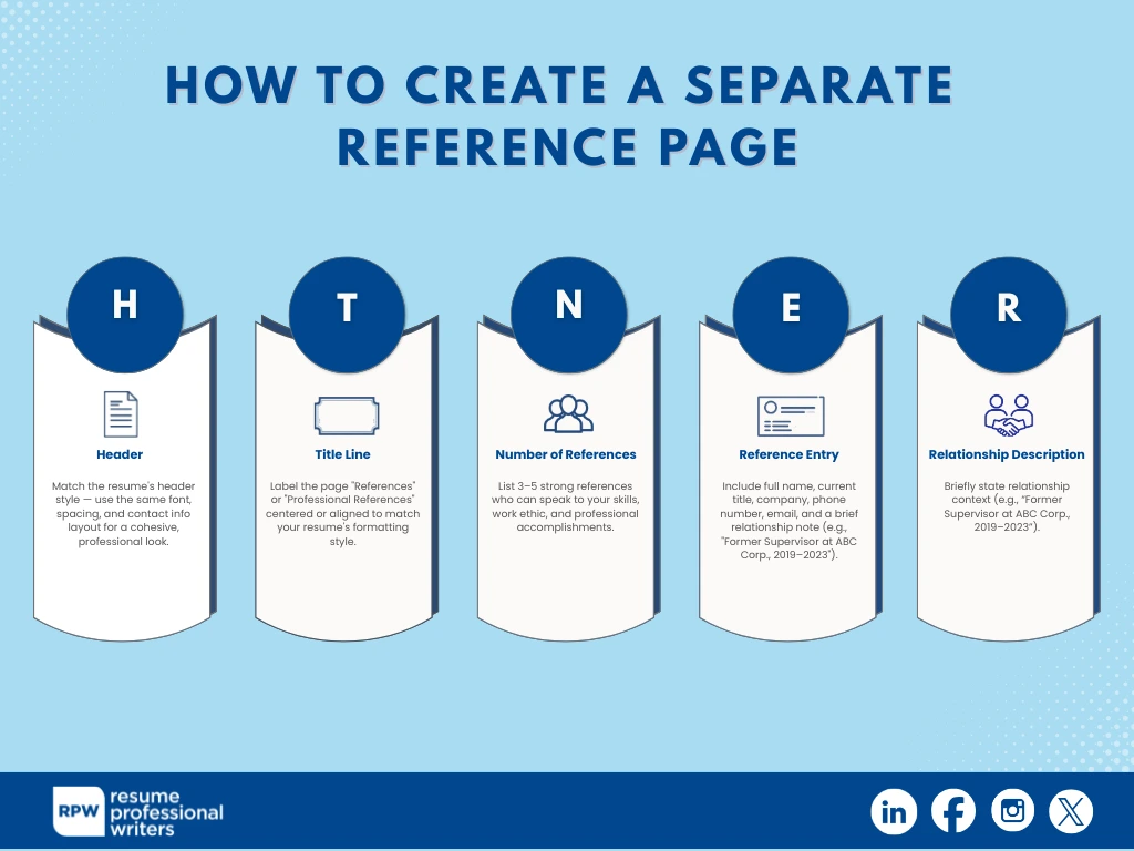An Nfographic On How To Separate Reference Page Guide.