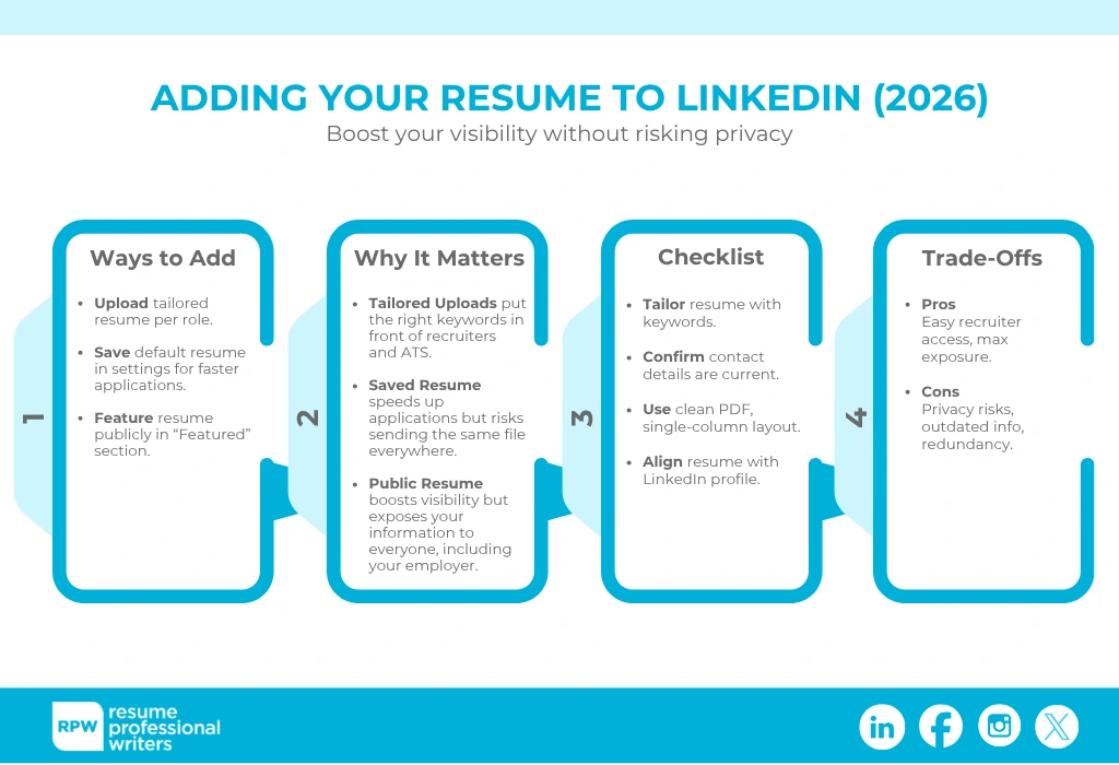 Infographics On Adding Resume To Linkedin