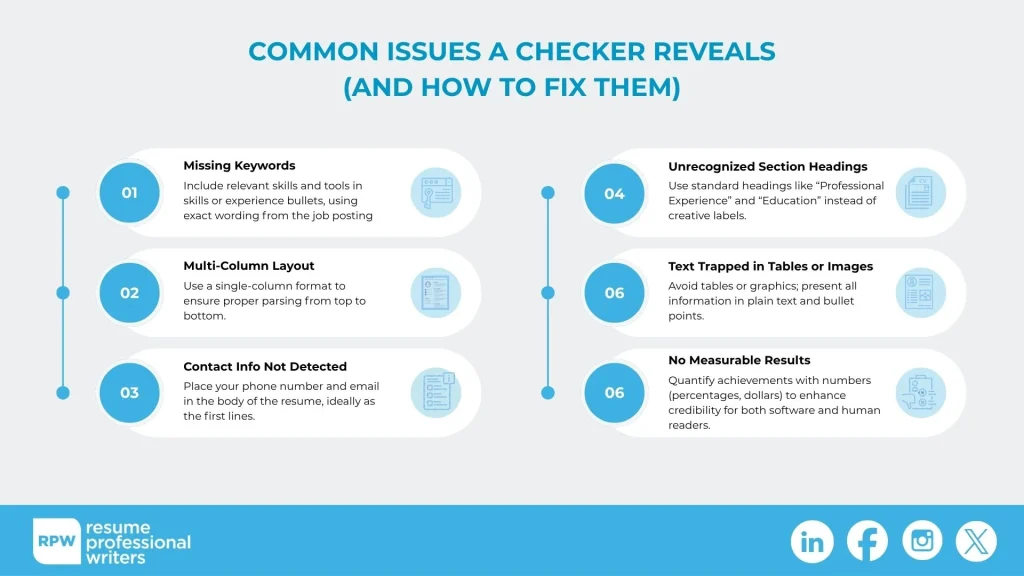 Infographic On What Ats Resume Checker Reveals.