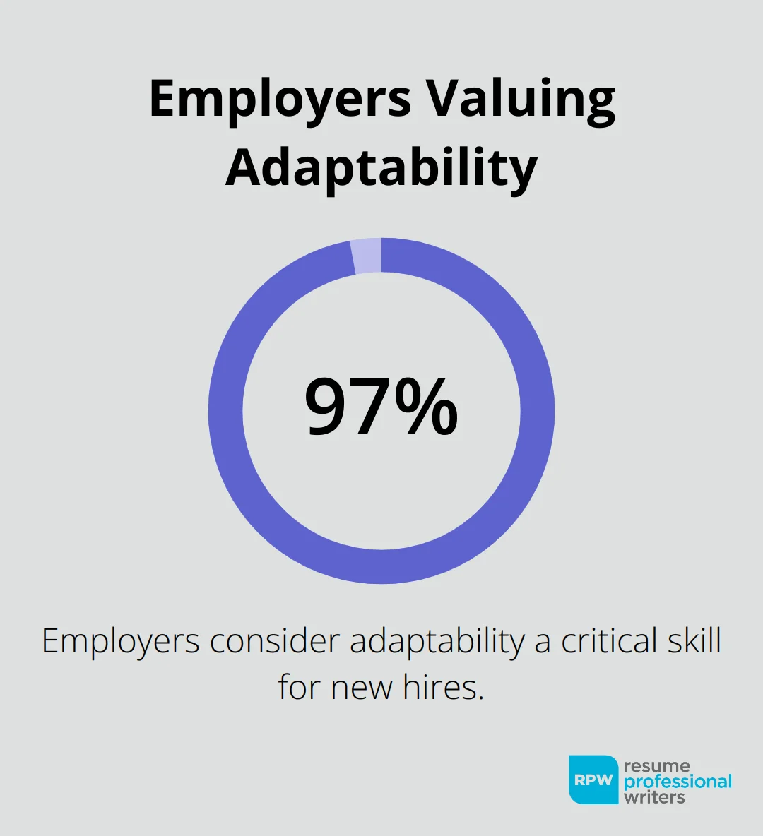 97% Of Employers Consider Adaptability A Critical Skill For New Hires - Adaptability Example Sentence Resume