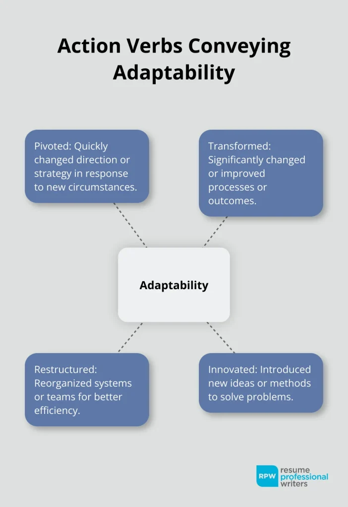 Adaptability On Resume: Effective Examples - Adaptability-Example-Sentence-Resume-Infographic-3-1747192128.Webp