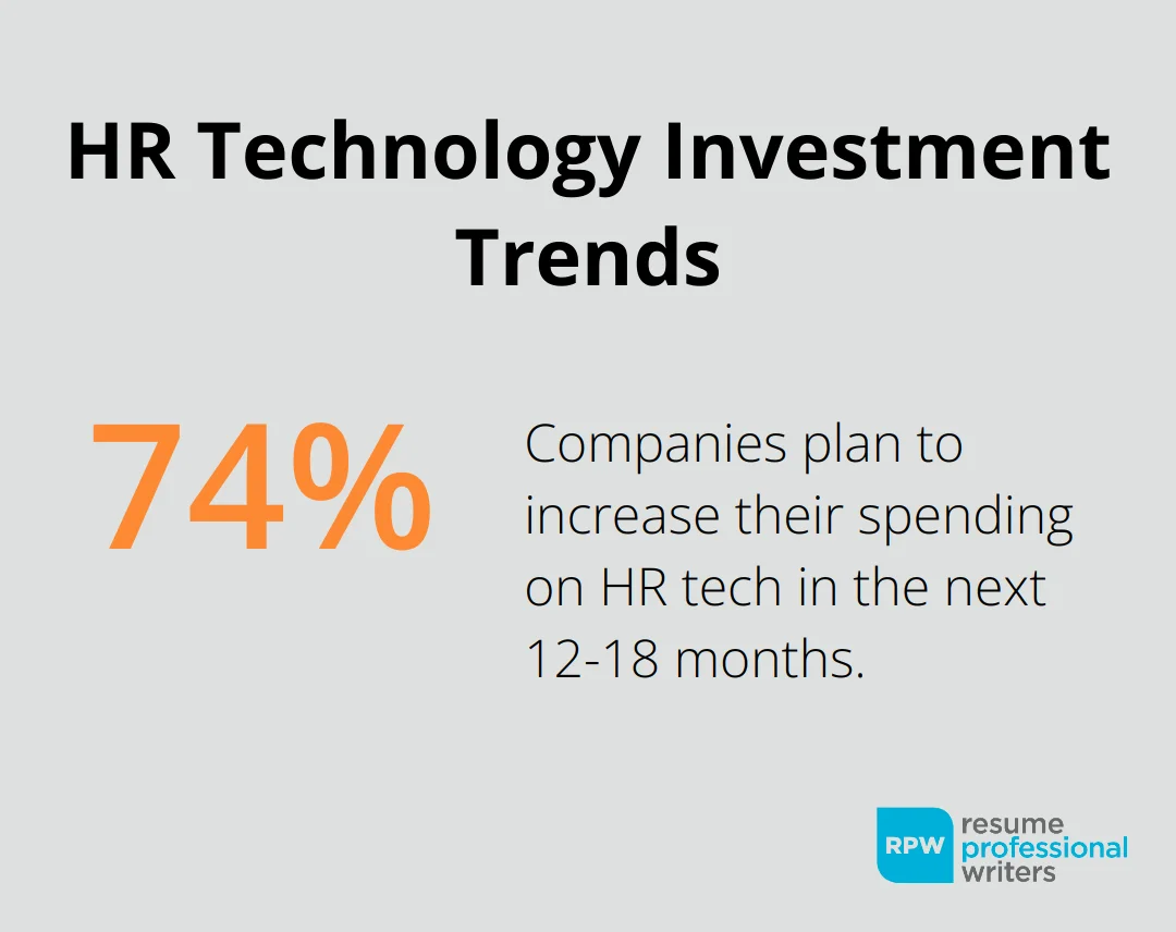 Chart Illustrating 74% Of Companies Plan To Increase Hr Tech Spending In The Next 12-18 Months