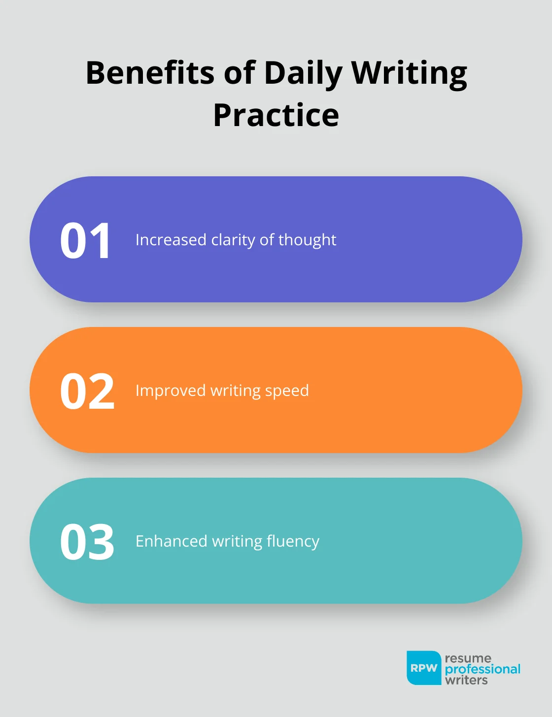 Chart Listing Three Key Benefits Of Consistent Daily Writing Practice - How To List Writing As A Skill On Resume