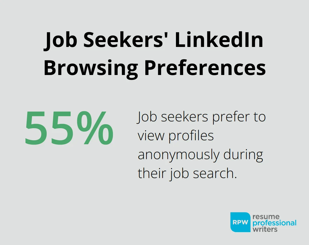 55% Of Job Seekers Prefer To View Profiles Anonymously During Their Job Search - Linkedin Do Not Show View Profile