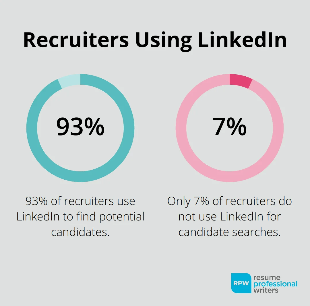 Chart Showing That 93% Of Recruiters Use Linkedin To Find Potential Candidates - Linkedin Profile Change Notifications