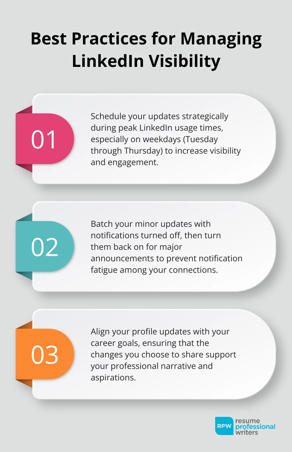 Chart Listing Three Best Practices For Managing Linkedin Profile Visibility: Strategic Scheduling, Batching Updates, And Aligning With Career Goals