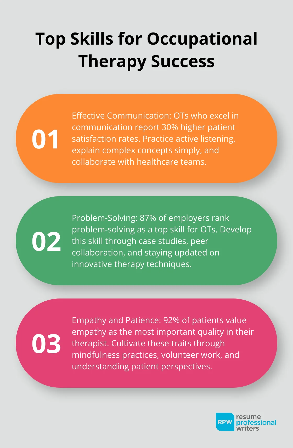Ordered List Chart Showing Three Essential Skills For Success In Occupational Therapy - Occupational Therapy Career Advice