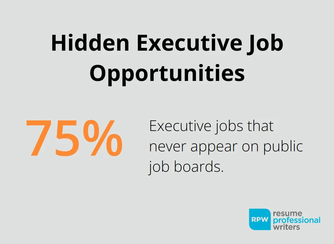 A Percentage Chart Showing That 75% Of Executive Jobs Never Appear On Public Job Boards.