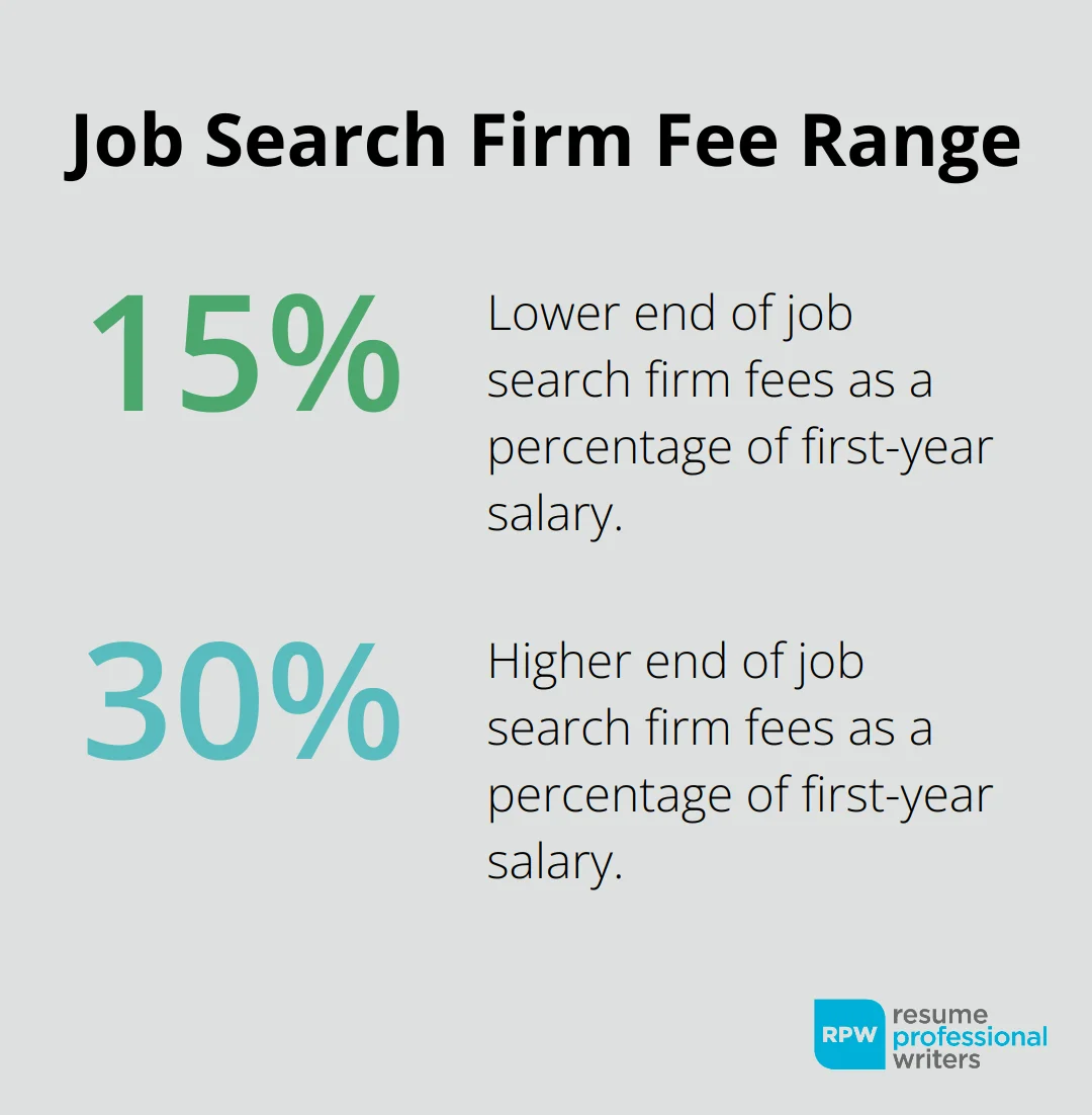 A Percentage Chart Showing The Range Of Job Search Firm Fees From 15% To 30% Of A Candidate's First-Year Salary. - Professional Job Search Firms